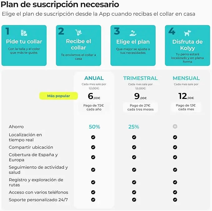 Kolyy series 2 /  Collar Localizador GPS para Perros.